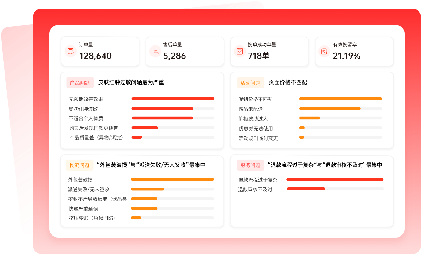 根因深度拆解，明确优化路径