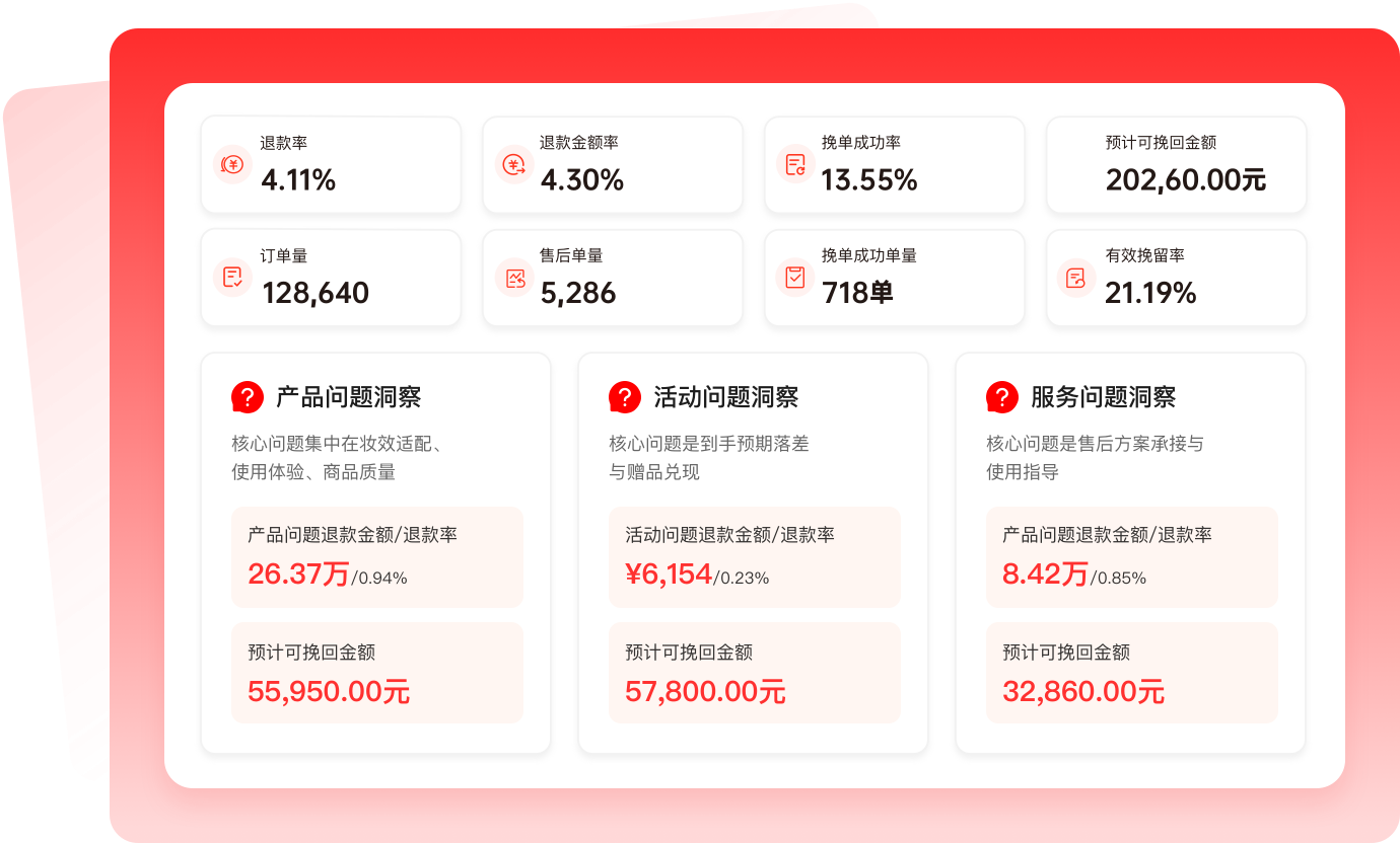 投入产出量化可算，决策更有底气