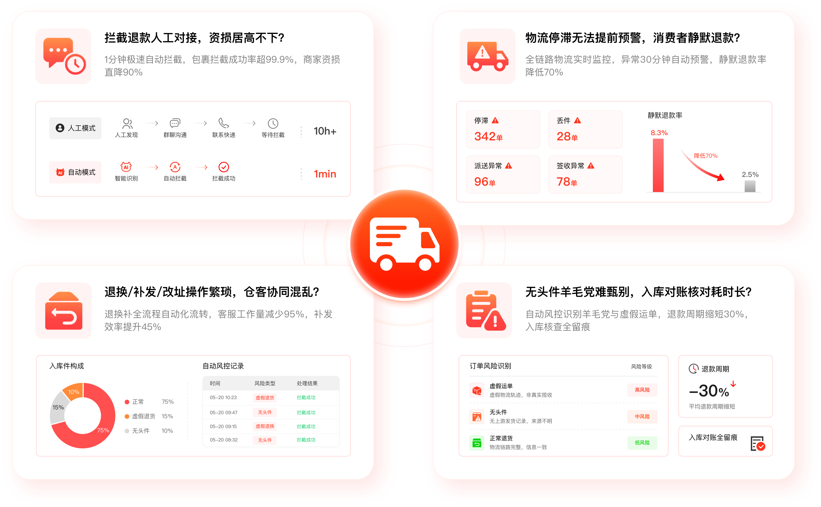 物流数智化履约端到端解决方案