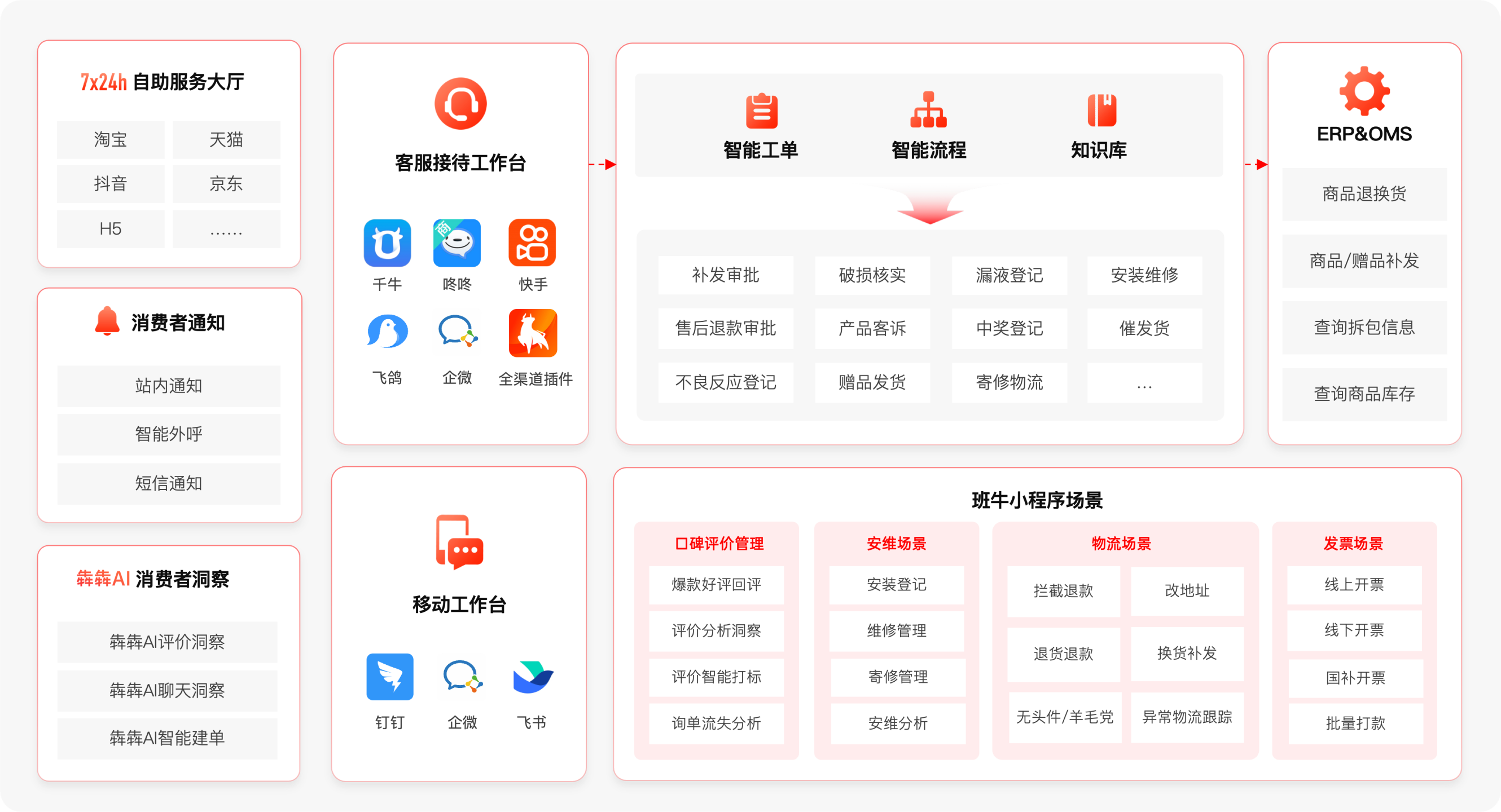 电商服务履约系统页面配图