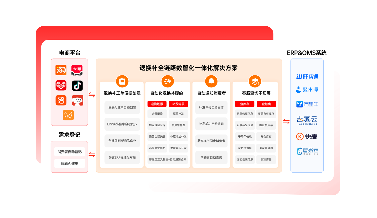 国补开票100%合规