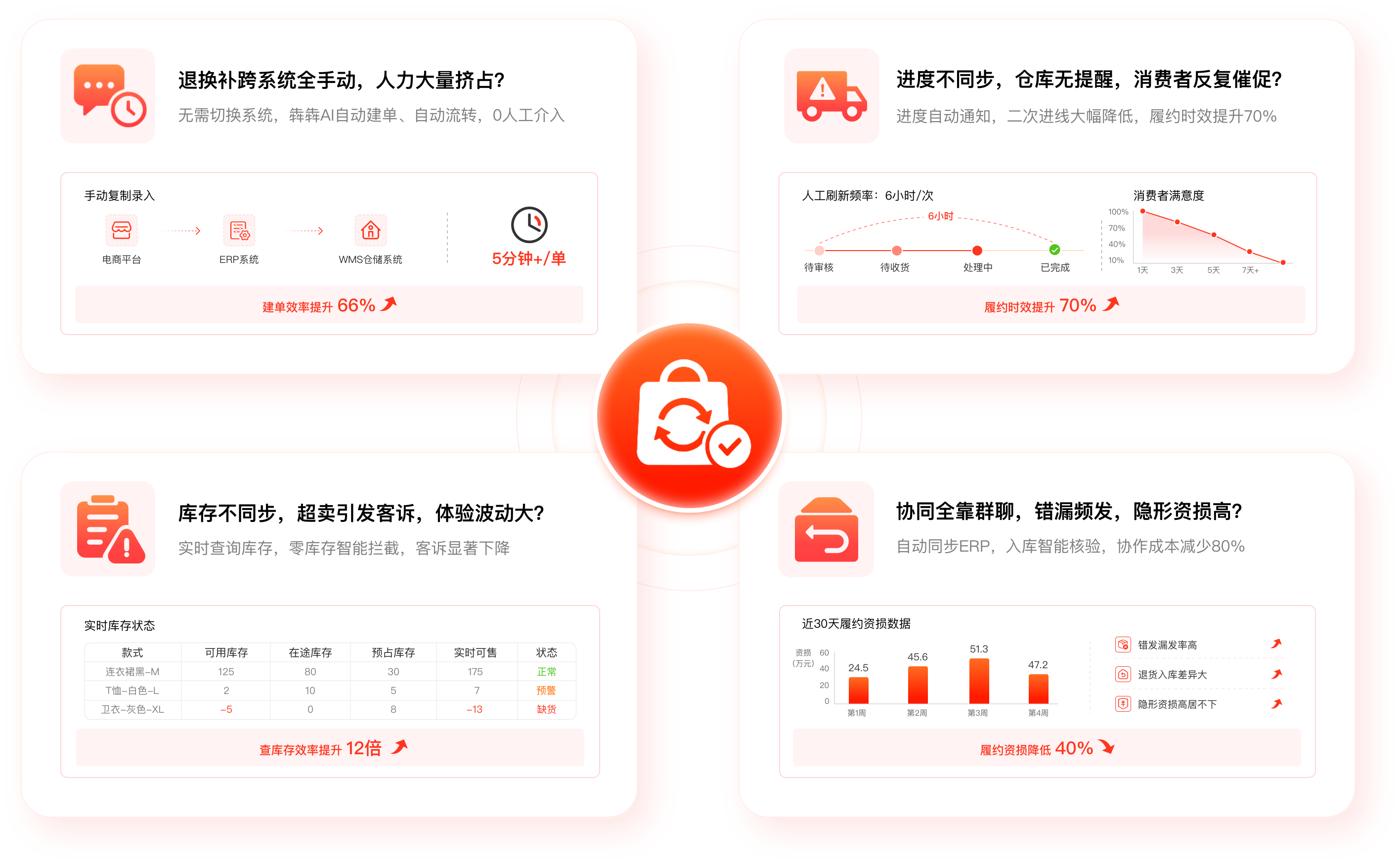 退换补小程序