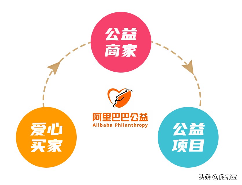 淘宝公益宝贝有什么用（淘宝公益宝贝可以买吗）