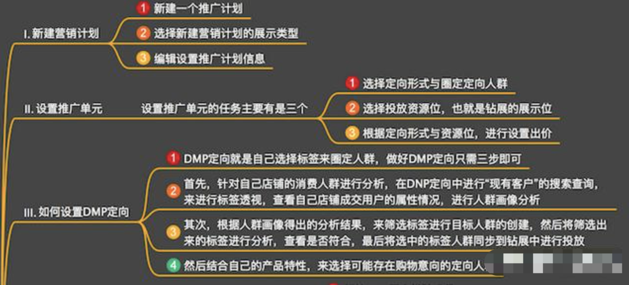 钻展是什么（直通车和钻展的区别）