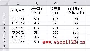 如何在Excel中画出如此美妙又实用的图？