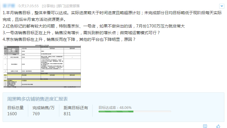 可视化日志，周黑鸭月销量200W提升到500W