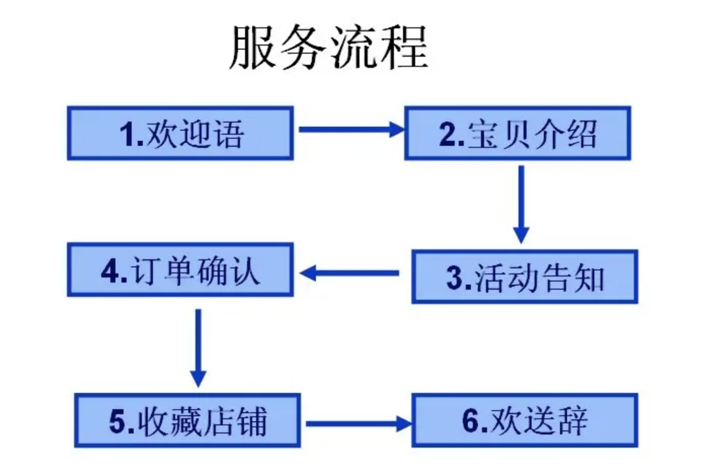 电商客服话术培训和话术模板