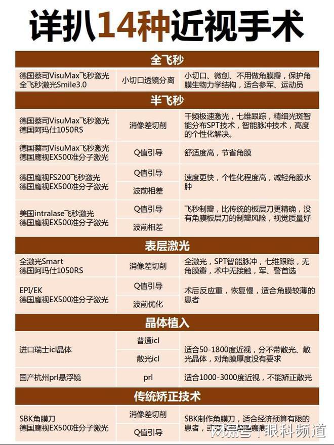 近视手术价格一览表2022最新价格对比