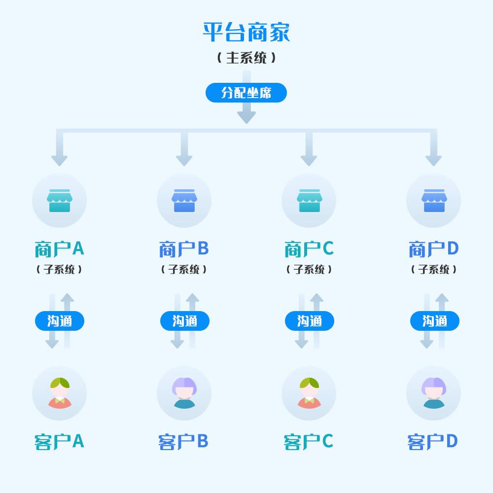 电商智能客服系统|越来越多电商选择智能客服系统，原因竟然是…电商ai智能客服