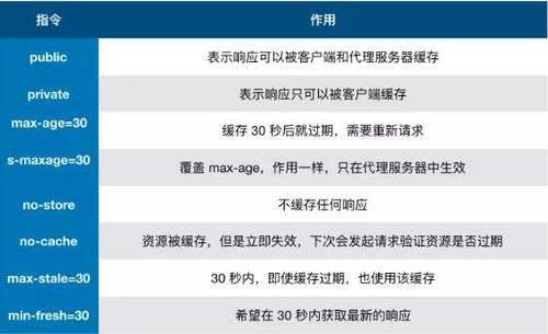 服务响应方式，投标人售后服务响应时间什么意思